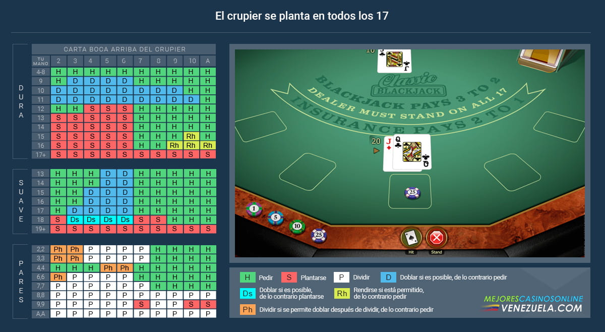 Estrategia básica de blackjack online para jugadores venezolanos